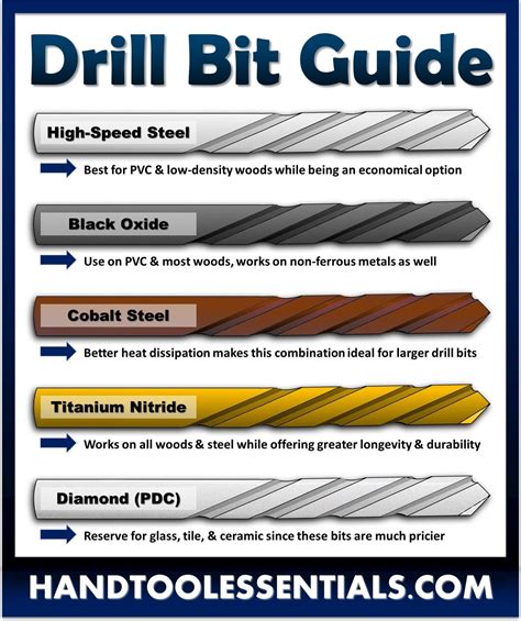 cnc machine drill bits|cnc bits comparision chart.